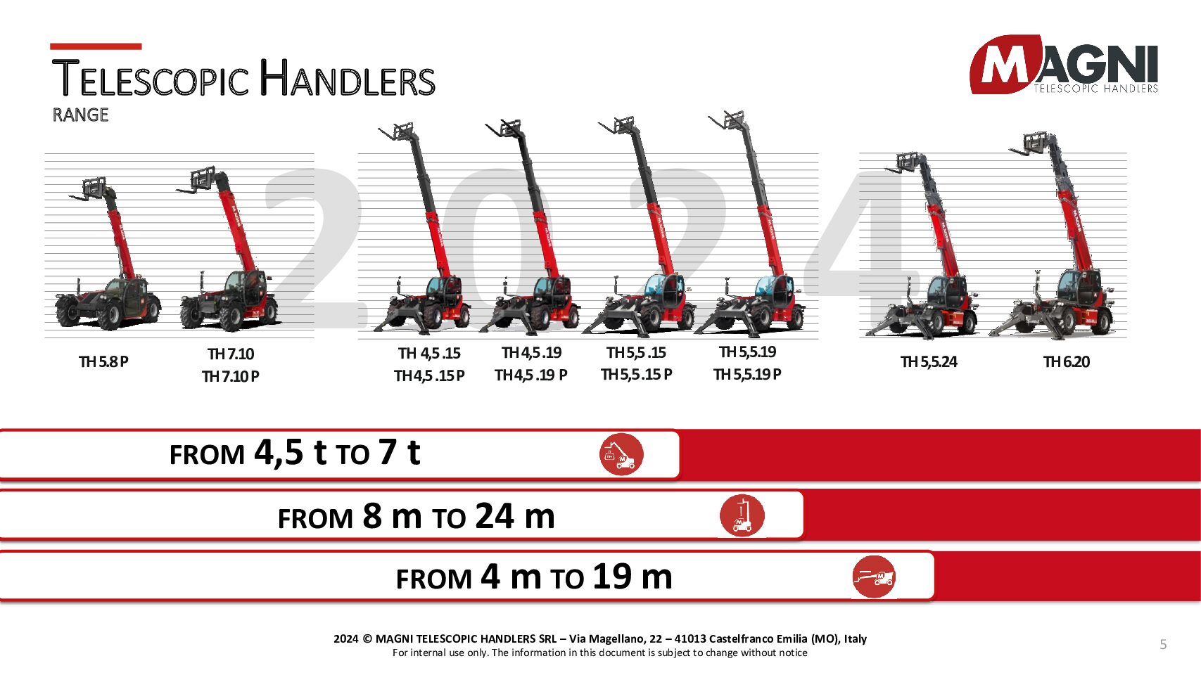 TH magni-range-th-2024-en